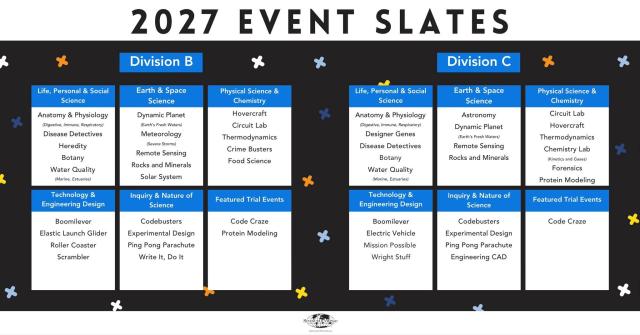 2027 National Science Olympiad Event Slate